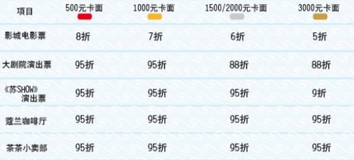 如何办领苏州科文中心影院会员卡