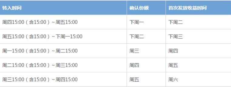 支付宝里余额宝的钱能用吗？