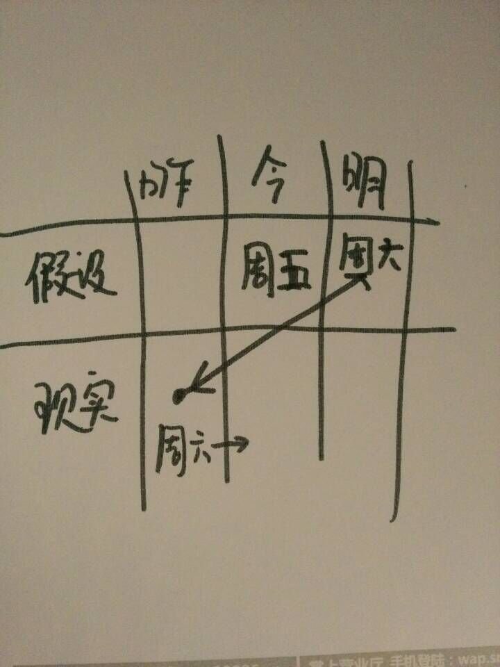 如果昨天就是明天的话就好了，那今天就是星期六了，请问今天是星期几？