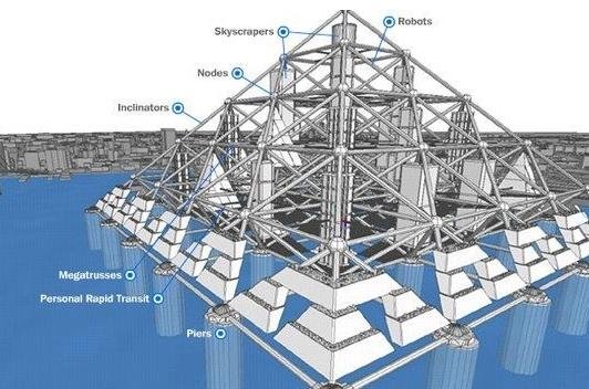 日本为什么要建X-Seed4000呢？
