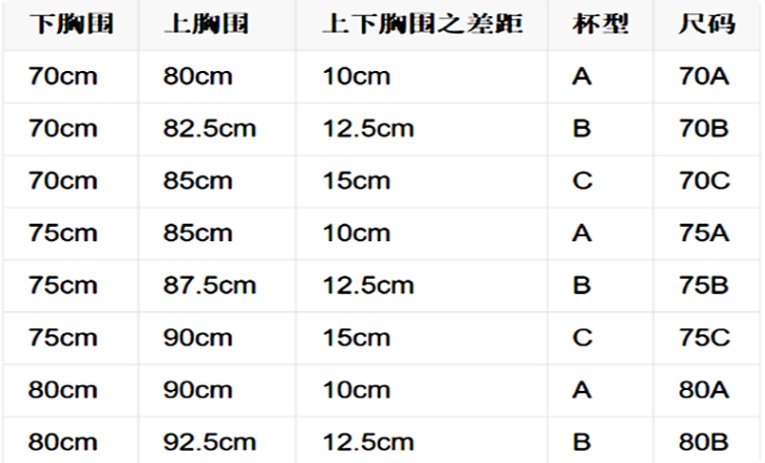 34的胸围是多大的？