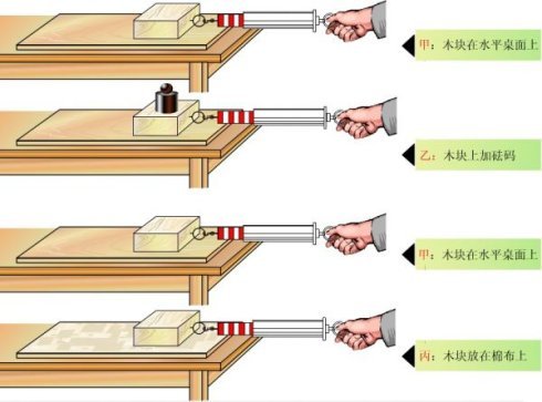 挠心板测试的步骤有哪些？