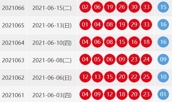第66期双色球开奖结果