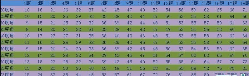 tnt的力度表，求大神给啊！！~~