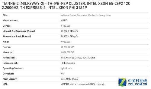 天河一号A的系统配置