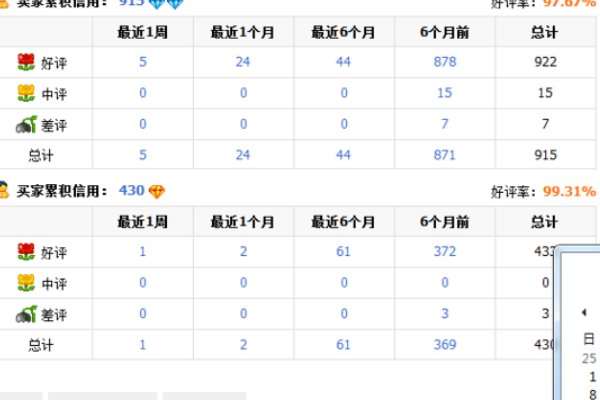 淘宝卖家用什么工具查询对方的小号是否安全