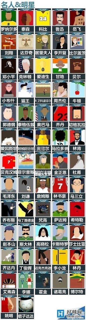 疯狂猜图名人明星三个字、四个字、五个字答案