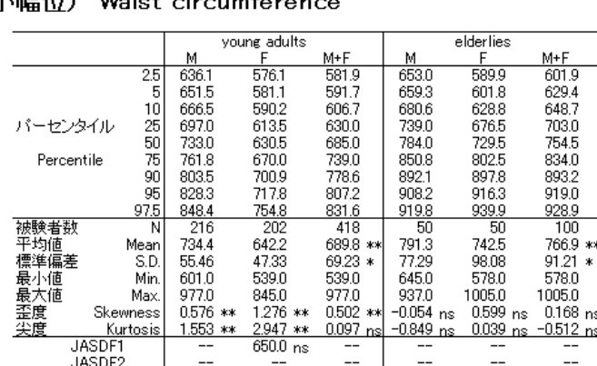 76-84是多大腰围