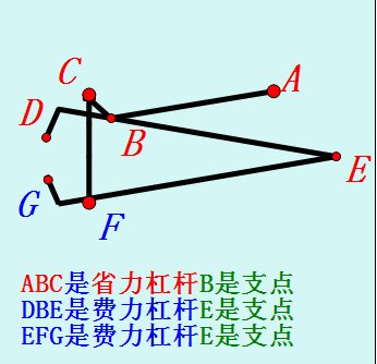 指甲钳上的杠杆结构分析，急急急.............