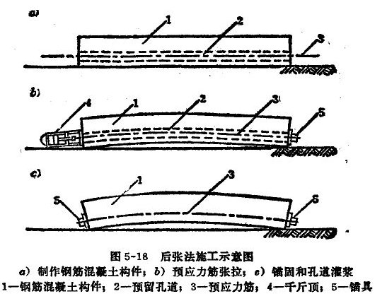 先张法和后张法的具体含义是什么？