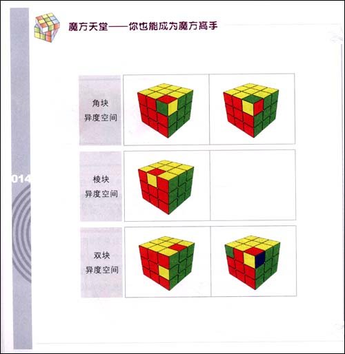 魔方天堂的图书目录