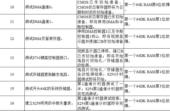 怎么查看主板故障代码
