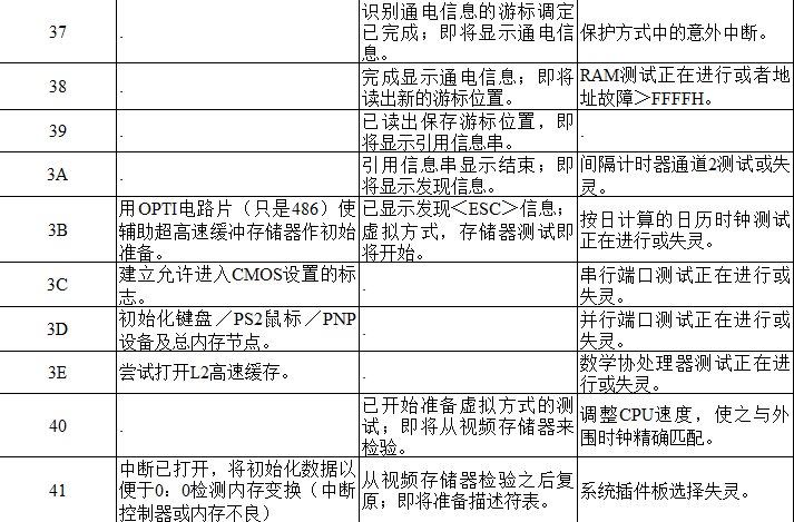 怎么查看主板故障代码