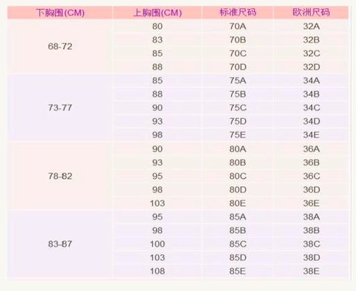 胸罩从小到大的尺寸?