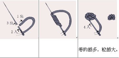 十字绣里的法国结我不会绣。亲 帮帮我把
