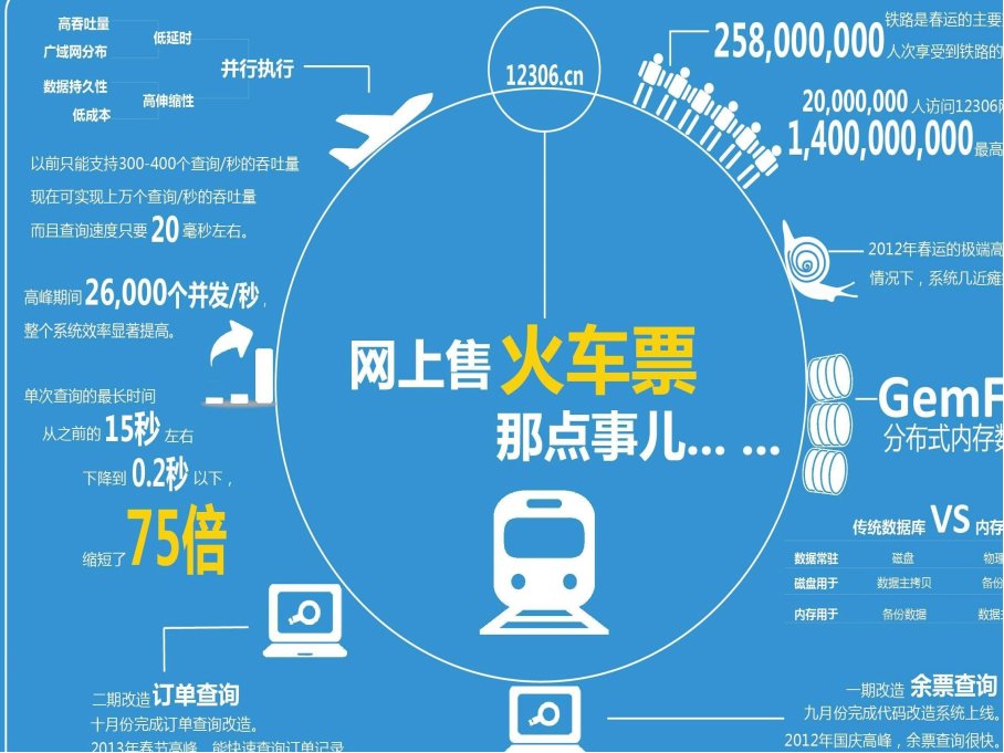 铁路12306几点开始抢票啊
