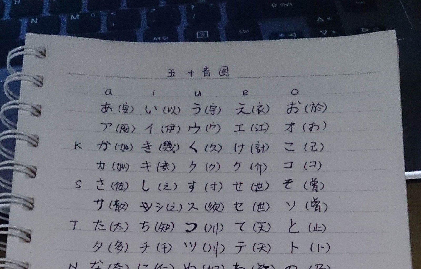 日语中像中文的汉语拼音一样的那些字母怎么读？