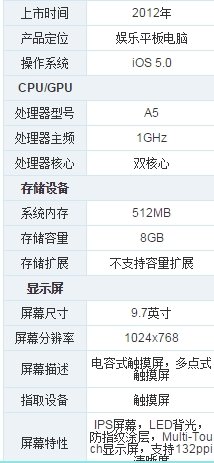ipad平板电脑2像素是多少