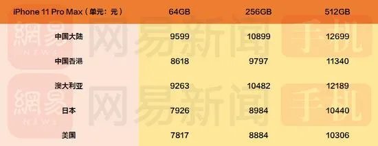 苹果新款手机上市2019