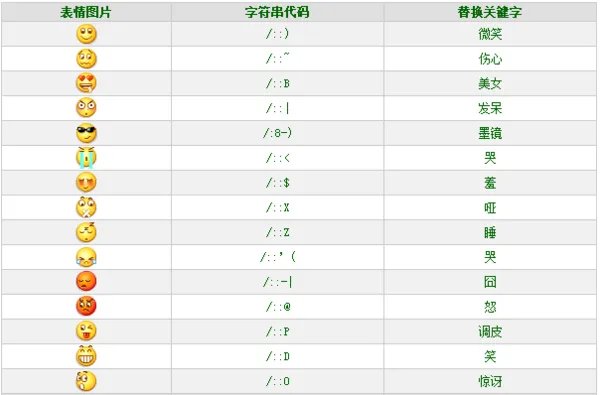 微信表情含义图解大全2023