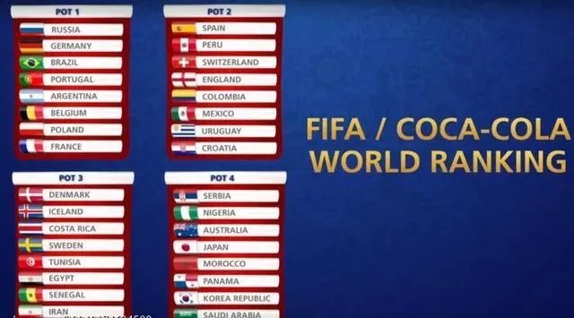 世界杯抽签中有哪些规则和嘉宾?