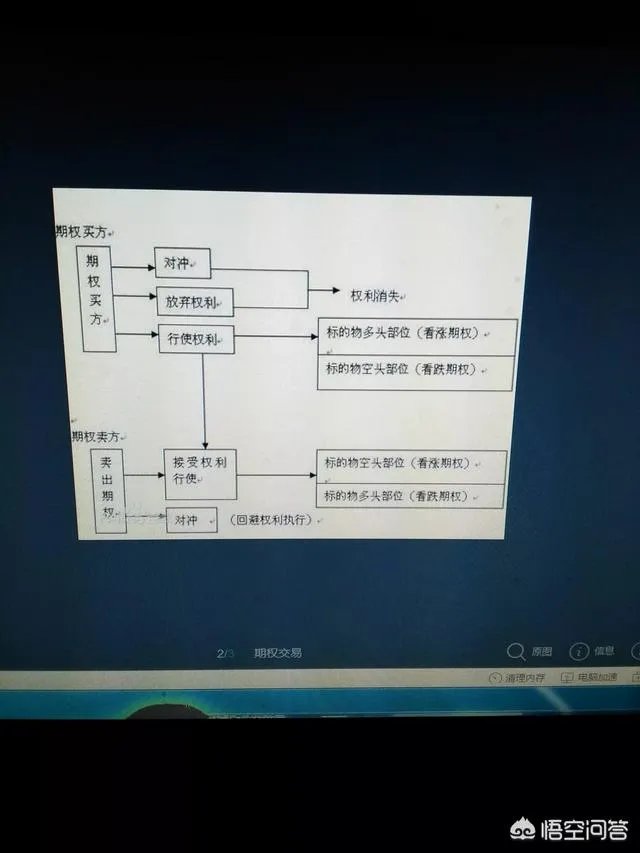 查期权-个股期权的特性及投资者该如何选择？