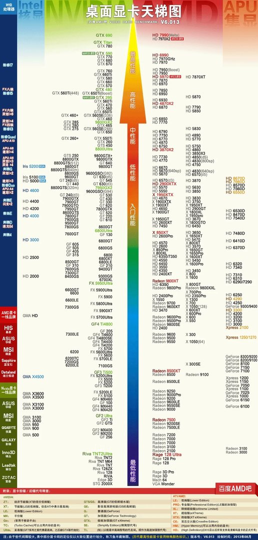 dell给配的显卡G310是个什么级别显卡?游戏性能怎么?