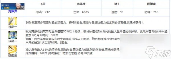 第七史诗克罗泽怎么样-克罗泽介绍介绍
