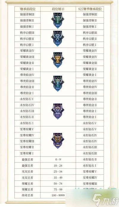 《王者荣耀》S29赛季结束时间介绍