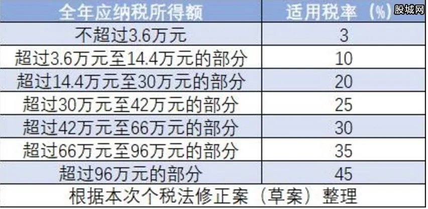 个人所得税新政策 2019最新工资计算方法