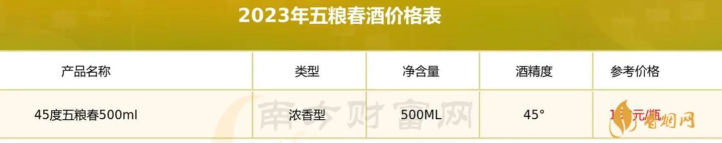 五粮液酒出厂价:探究背后的价格和市场