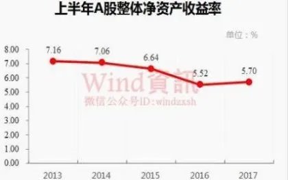 净资产收益率怎么分析