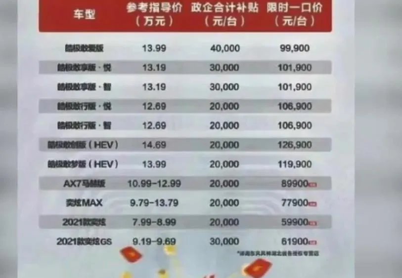 湖北现购车狂潮 汽车最高降价9万