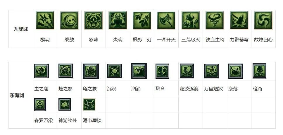 梦幻西游教师节活动看图说话技能图标答案大全