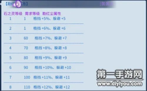 倩女幽魂手游魅者护腕石之灵选择