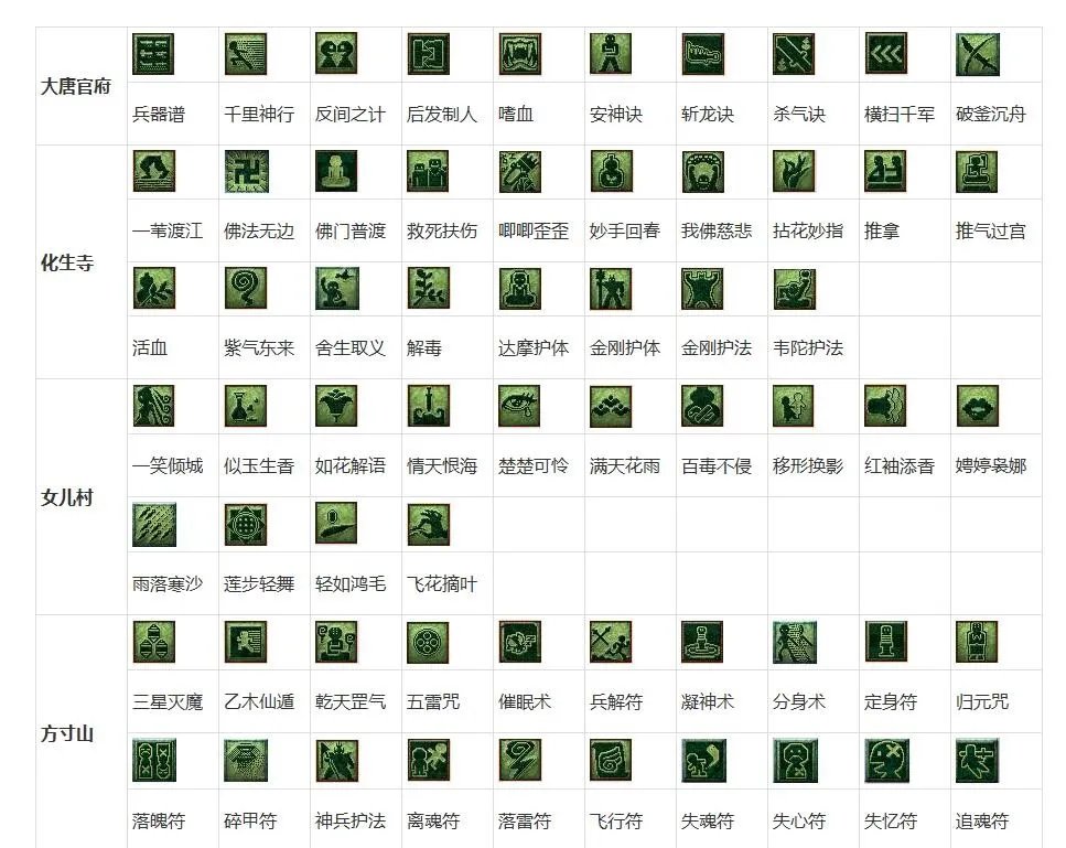 梦幻西游教师节活动看图说话技能图标答案大全