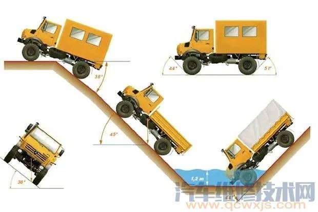 接近角和离去角是什么意思