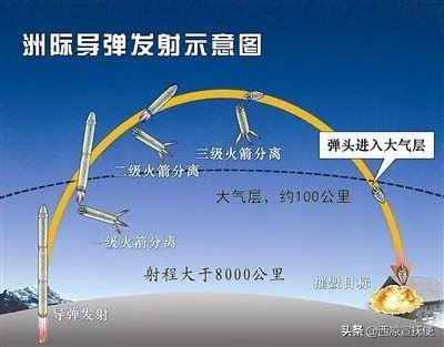 洲际导弹最大射程不足2万公里,是如何实现全球到达的?