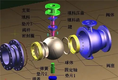 球阀型号有哪些