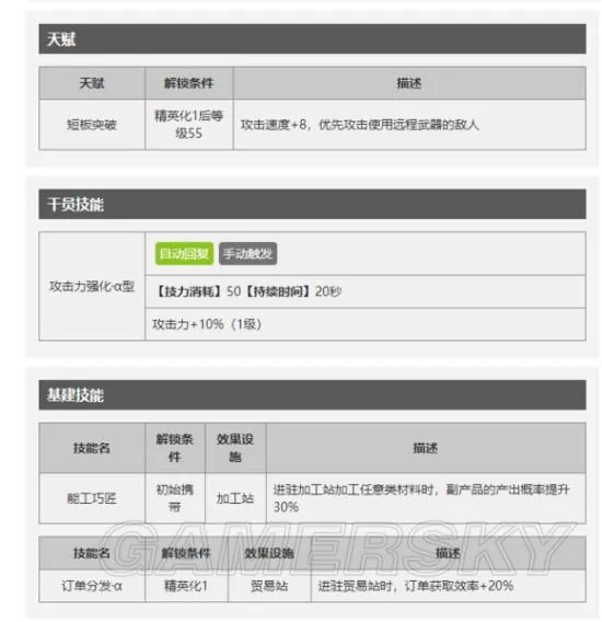 明日方舟安德切尔强度评测 安德切尔值得培养吗