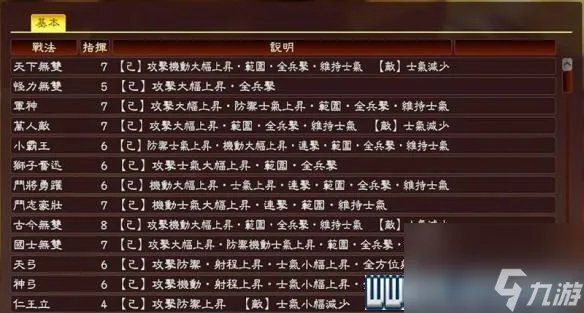 三国志13攻略心得 全系统图文玩法详解