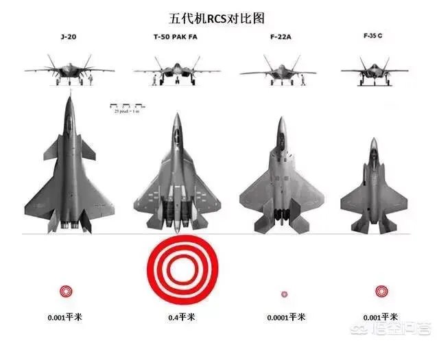 歼20首飞8周年之际,大家认为歼20下一步会有哪些改进和发展?