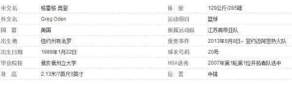 奥登大帝什么时候复出