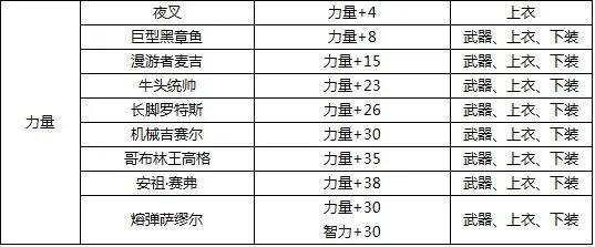 DNF+30力量的宝珠叫什么