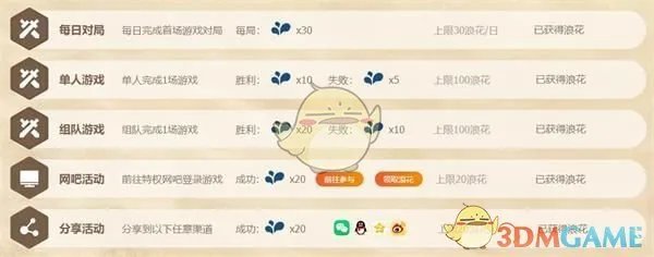 LOL峡谷四等一浪花怎么获得