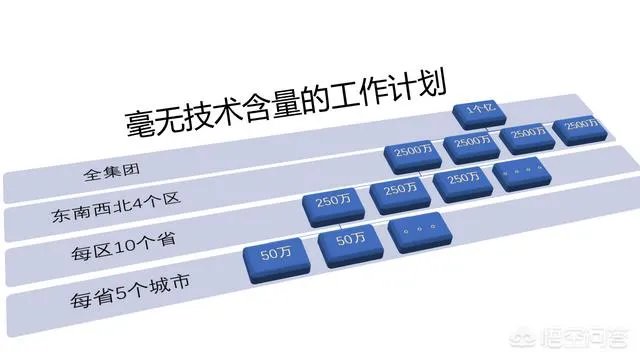 2018年的工作计划该从哪下手呢?