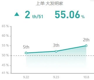 《LOL》10.8大发明家出装推荐攻略