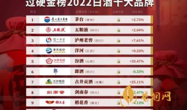 85度白酒都有哪些品牌，来一睹为快
