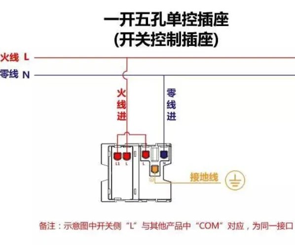 插座接线图