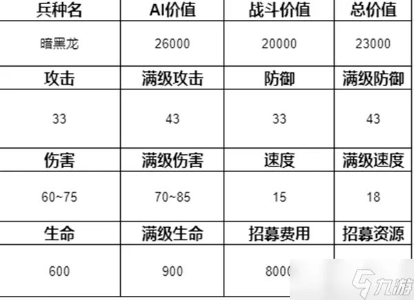 魔法门之英雄无敌3兵种排名介绍